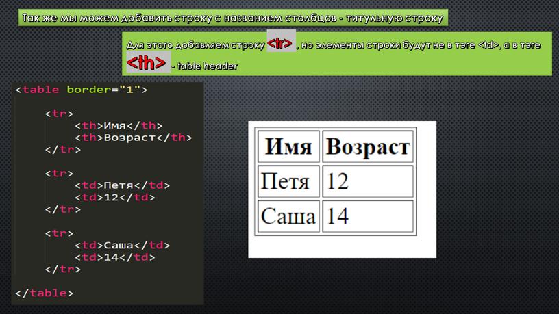 Так же мы можем добавить строку с названием столбцов - титульную строку