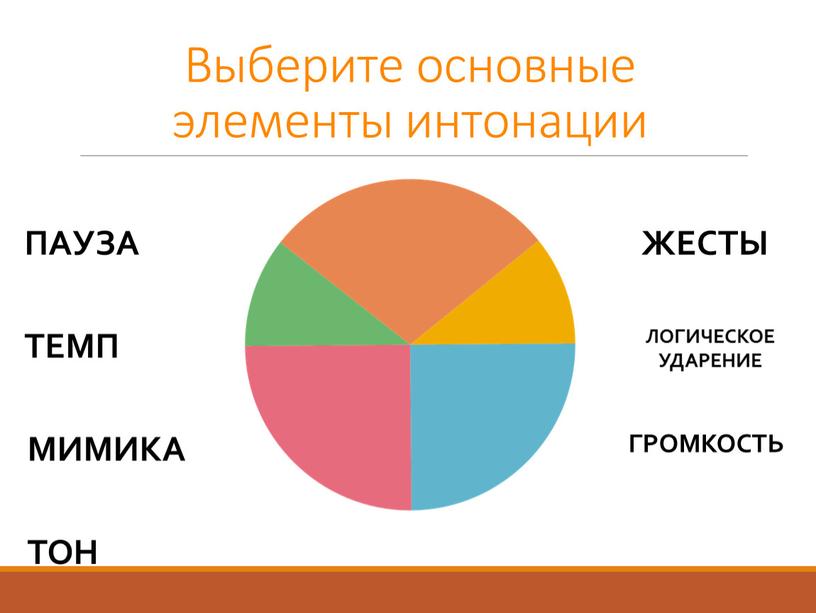 Выберите основные элементы интонации