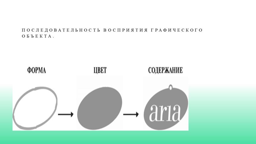 Последовательность восприятия графического объекта