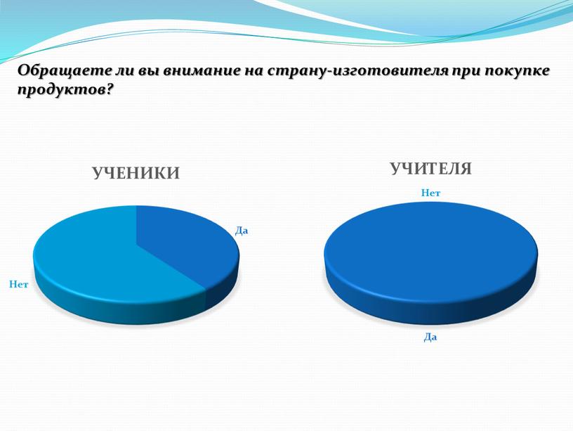 Обращаете ли вы внимание на страну-изготовителя при покупке продуктов?