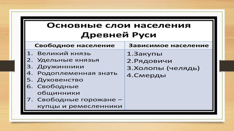 Общественный строй и церковная организация на Руси.