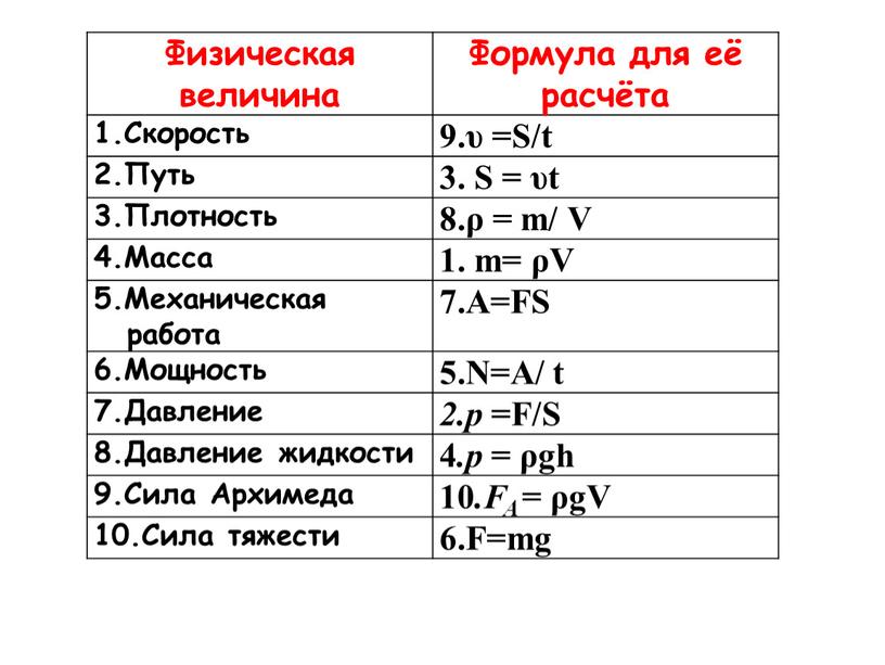 Физическая величина Формула для её расчёта 1