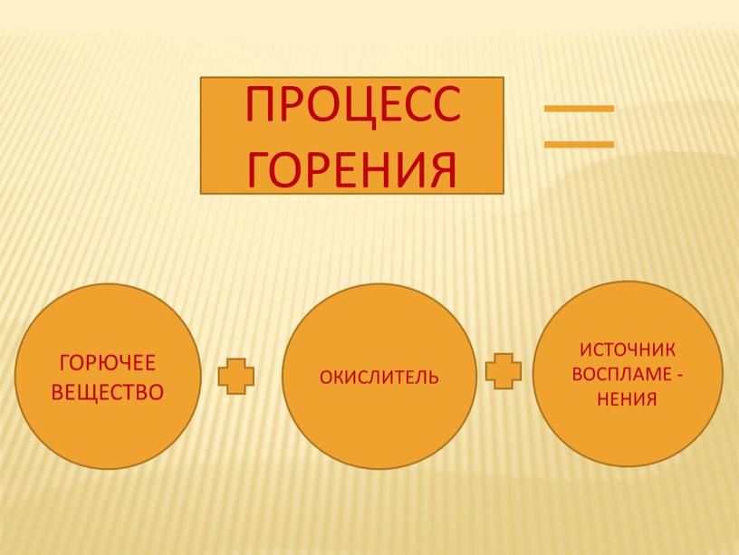 ПРОЦЕСС ГОРЕНИЯ ГОРЮЧЕЕ ВЕЩЕСТВО