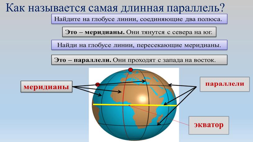 Как называется самая длинная параллель?