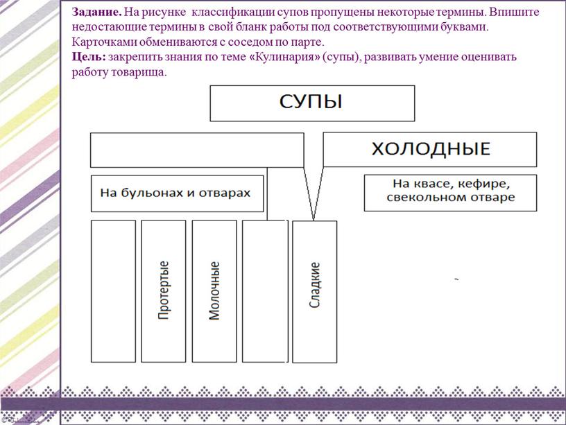 Задание. На рисунке классификации супов пропущены некоторые термины