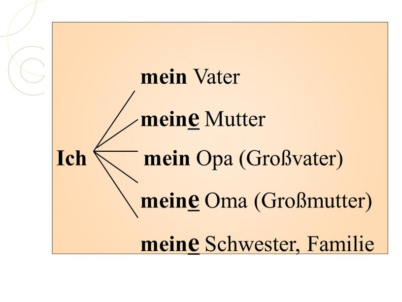 Vater mein e Mutter Ich mein