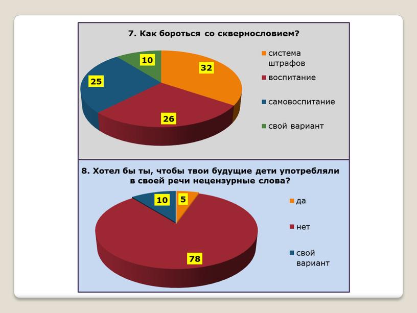 Проект о сквернословии