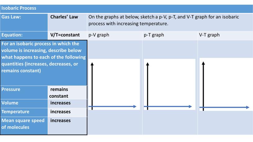 Isobaric Process Gas Law: Charles’