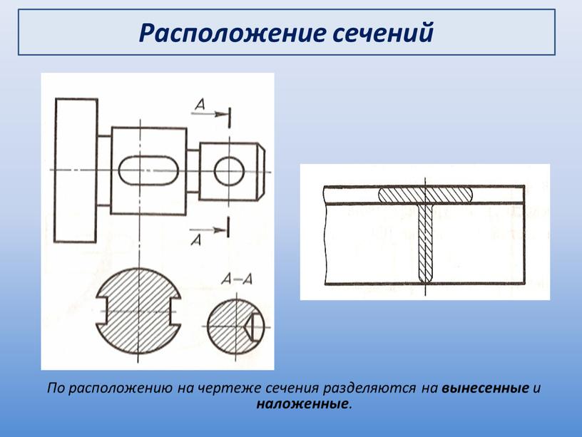 По расположению на чертеже сечения разделяются на вынесенные и наложенные