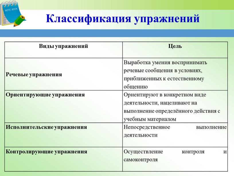 Классификация упражнений Виды упражнений