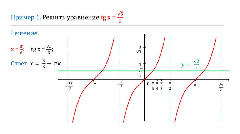 Решение. 1 2 0