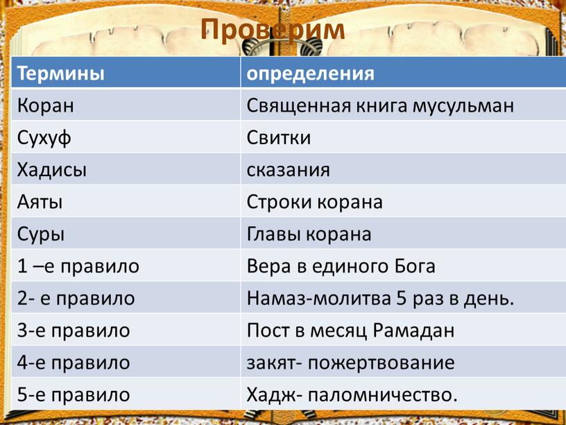 Проверим Термины определения Коран