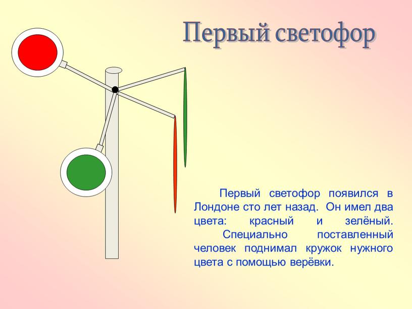 Первый светофор Первый светофор появился в