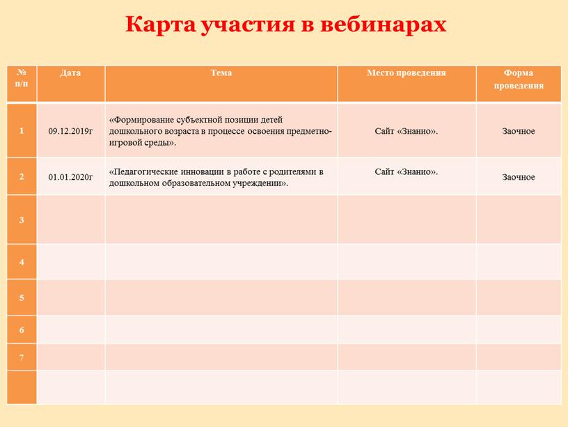 Дата Тема Место проведения Форма проведения 1 09