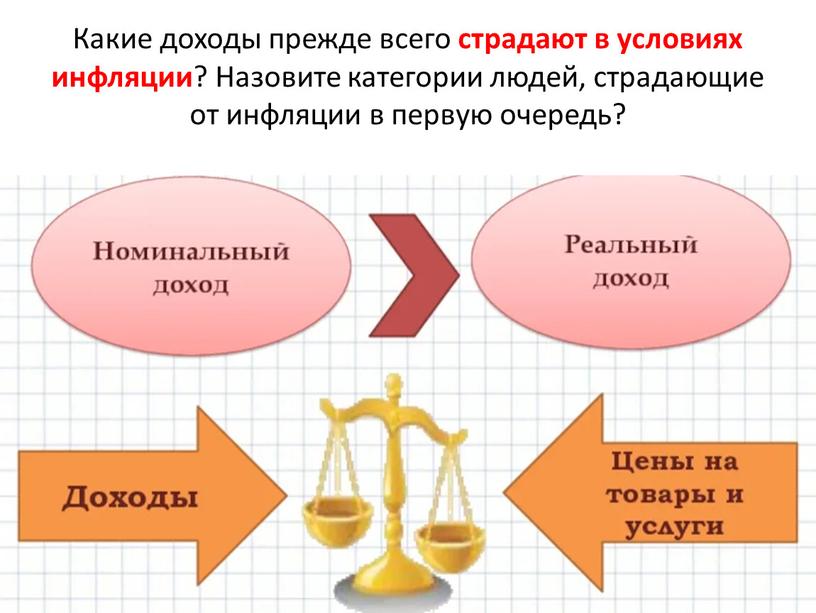 Какие доходы прежде всего страдают в условиях инфляции ?