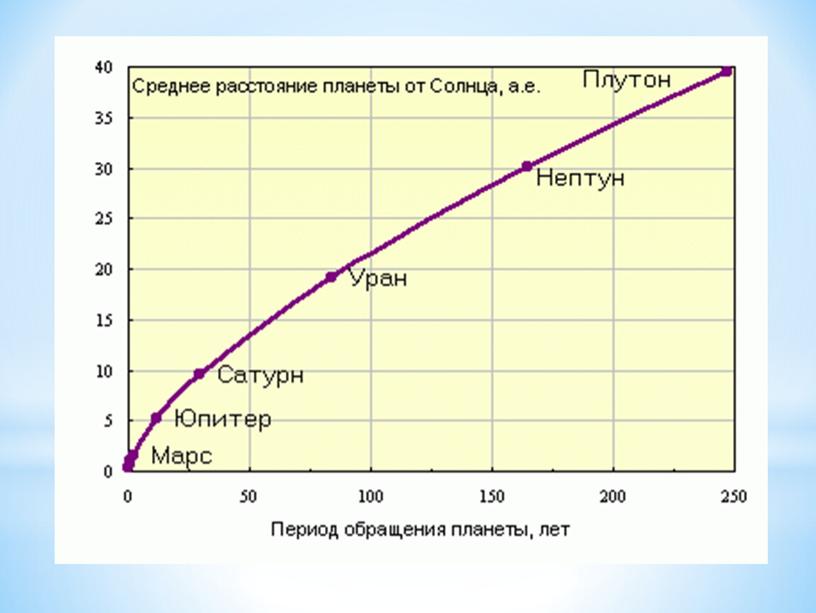 ЗАКОНЫ КЕПЛЕРА