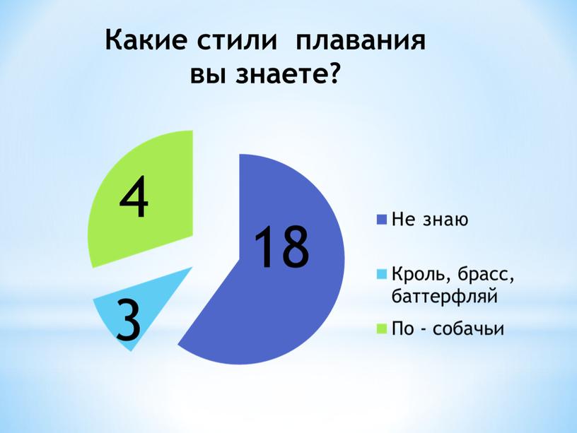 Презентация к проекту:«Полезно ли плавание  для здоровья?»