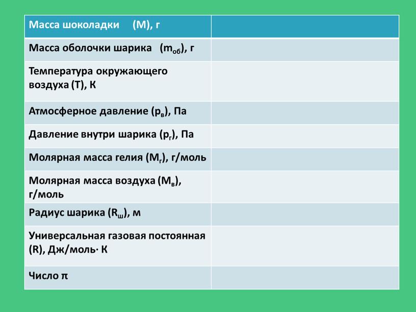 Масса шоколадки (М), г Масса оболочки шарика (mоб), г