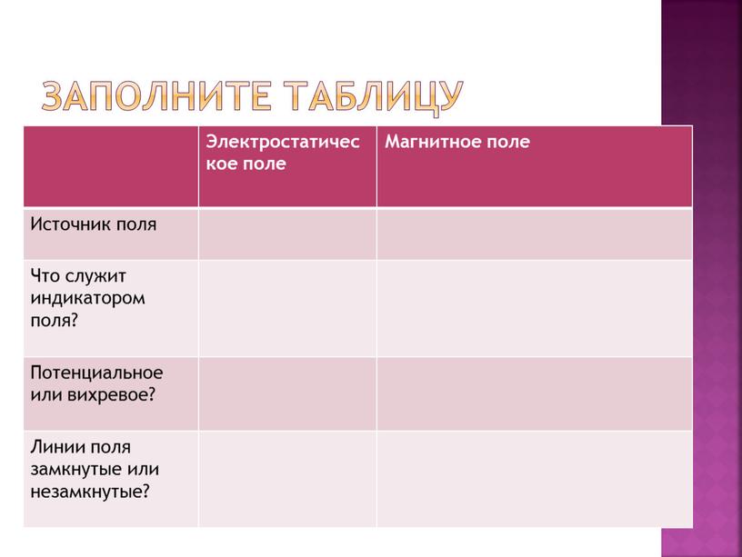 Заполните таблицу Электростатическое поле