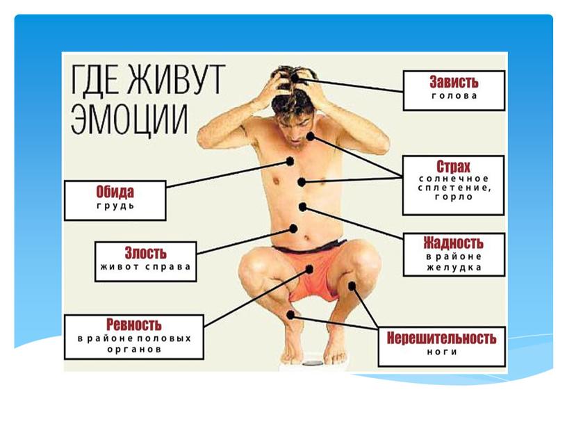 Презентация к докладу«Методика позитивного мышления».