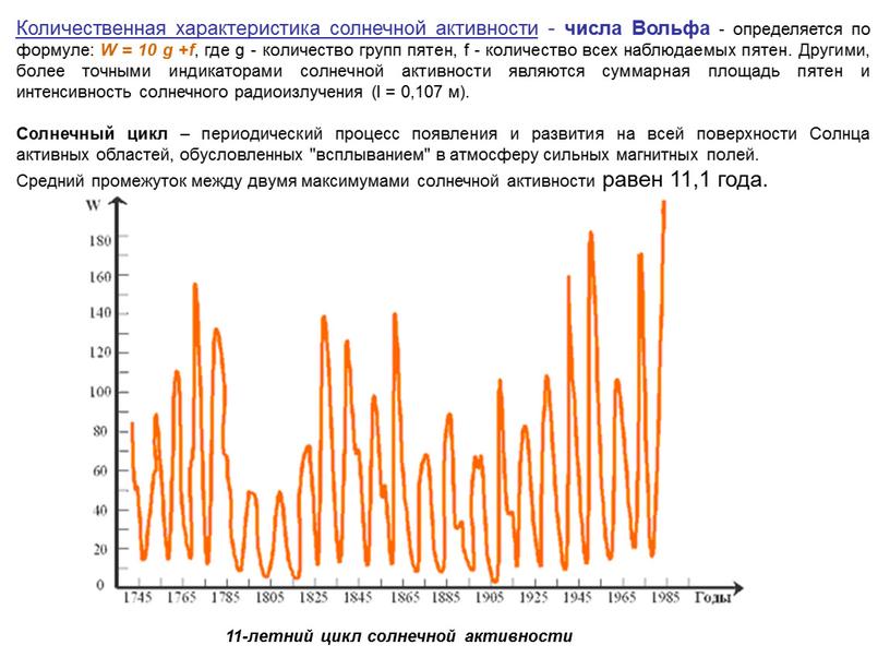 Количественная характеристика солнечной активности - числа