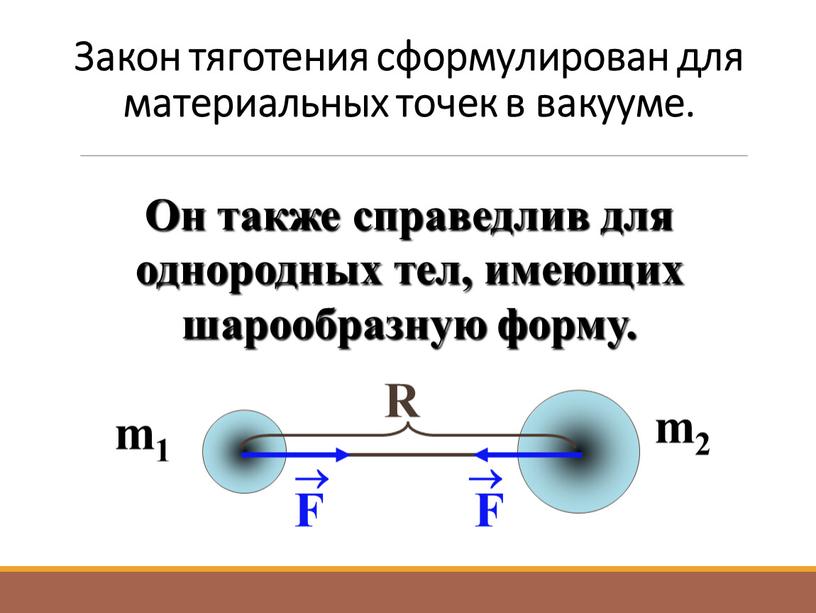 Закон тяготения сформулирован для материальных точек в вакууме