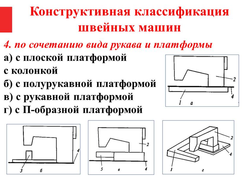 Конструктивная классификация швейных машин 4