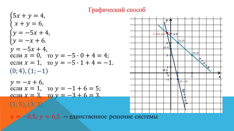 5𝑥+𝑦=4, 𝑥+𝑦=6, 5𝑥+𝑦=4, 𝑥+𝑦=6, 5𝑥𝑥+𝑦𝑦= 4, 5𝑥+𝑦=4, 𝑥+𝑦=6, 𝑥𝑥+𝑦𝑦= 6, 5𝑥+𝑦=4, 𝑥+𝑦=6, 5𝑥+𝑦=4, 𝑥+𝑦=6, 𝑦=−5𝑥+4, 𝑦=−𝑥+6. 𝑦=−5𝑥+4, 𝑦=−𝑥+6. 𝑦𝑦=−5𝑥𝑥+ 4, 𝑦=−5𝑥+4, 𝑦=−𝑥+6. 𝑦𝑦=−𝑥𝑥+6. 𝑦=−5𝑥+4, 𝑦=−𝑥+6.…