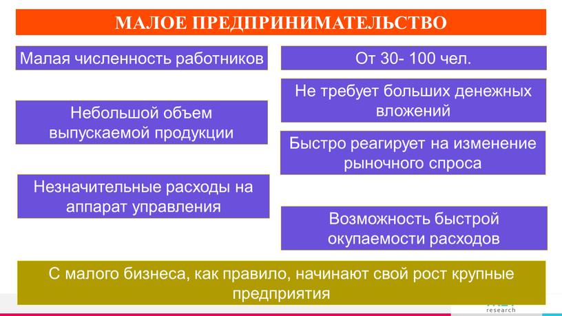 МАЛОЕ ПРЕДПРИНИМАТЕЛЬСТВО Малая численность работников