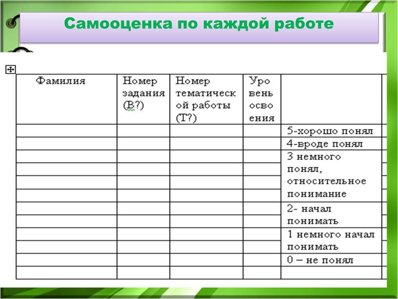 Самооценка по каждой работе