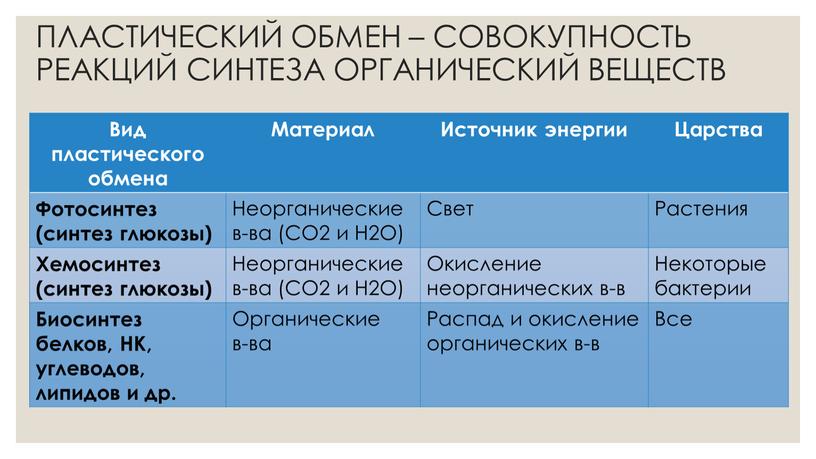 ПЛАСТИЧЕСКИЙ ОБМЕН – СОВОКУПНОСТЬ