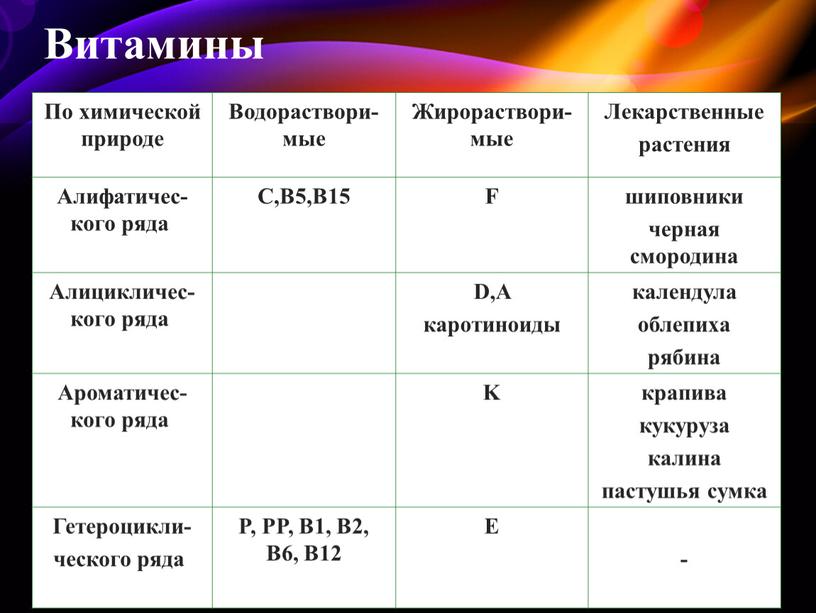 Витамины По химической природе