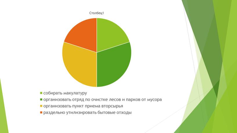 Проект на тему: «Современные экологические проблемы Свердловской области»