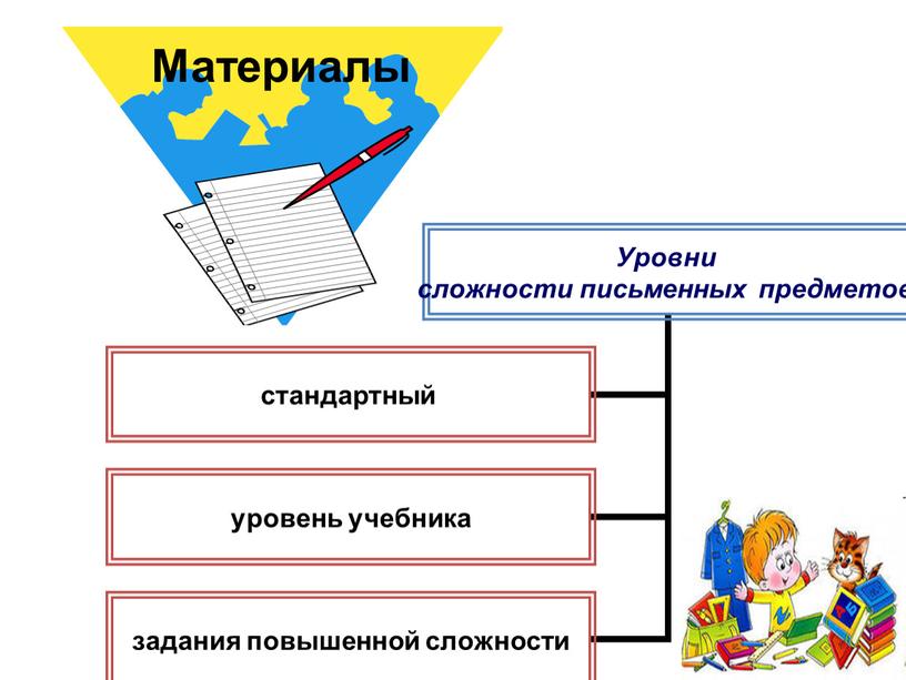 Материалы