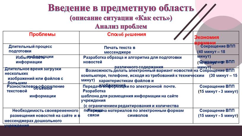 Проблемы Спо шения Экономия времени