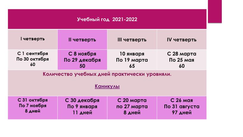 Учебный год 2021-2022 I четверть