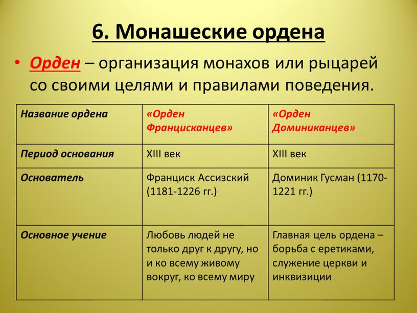 Монашеские ордена Орден – организация монахов или рыцарей со своими целями и правилами поведения