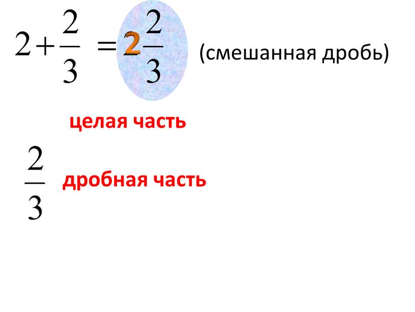 (смешанная дробь) 2 целая часть дробная часть