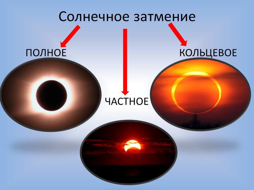 Солнечное затмение ПОЛНОЕ