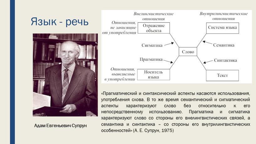 Язык - речь Адам Евгеньевич Супрун «Прагматический и синтаксический аспекты касаются использования, употребления слова