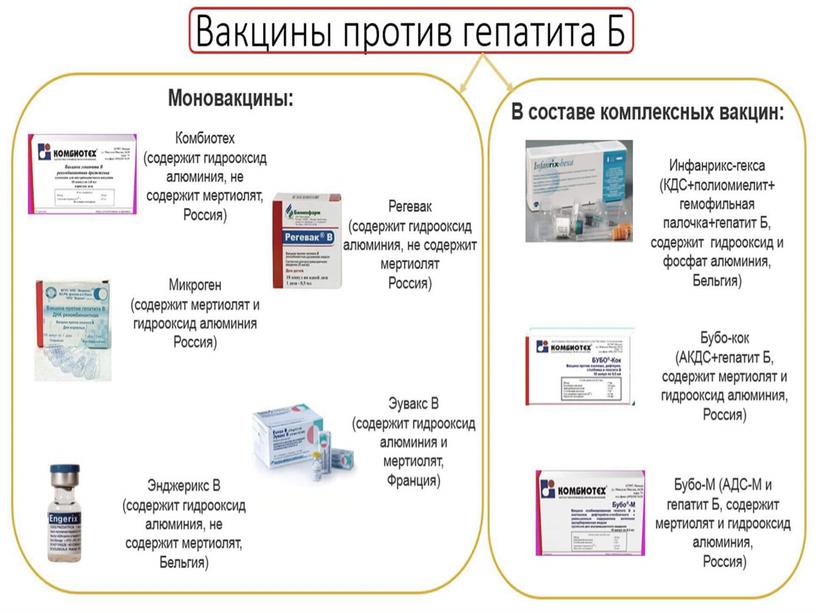 Первичная профилактика детских инфекций