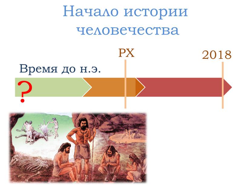 РХ 2018 Время до н.э. ? Начало истории человечества