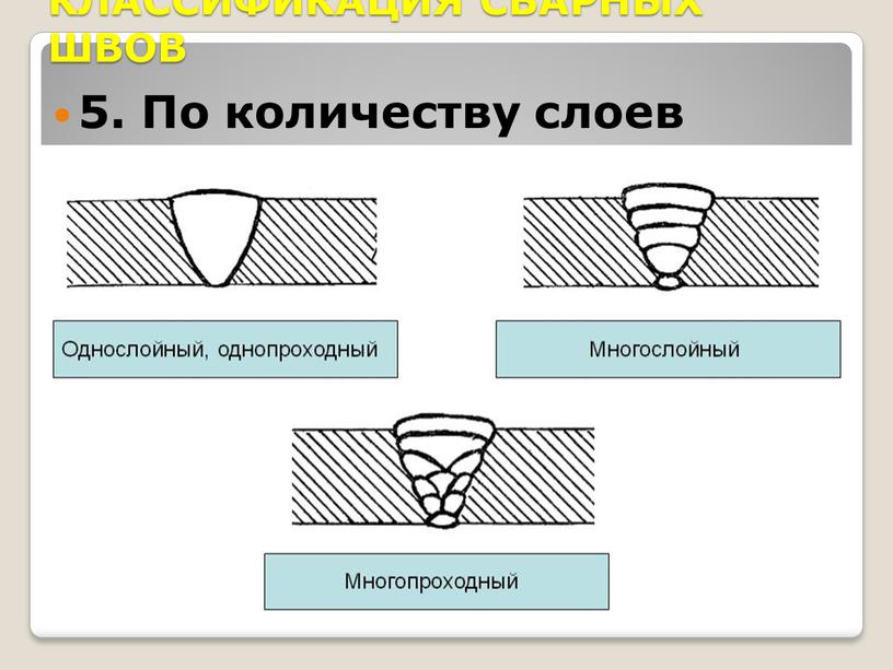 КЛАССИФИКАЦИЯ СВАРНЫХ ШВОВ 5.