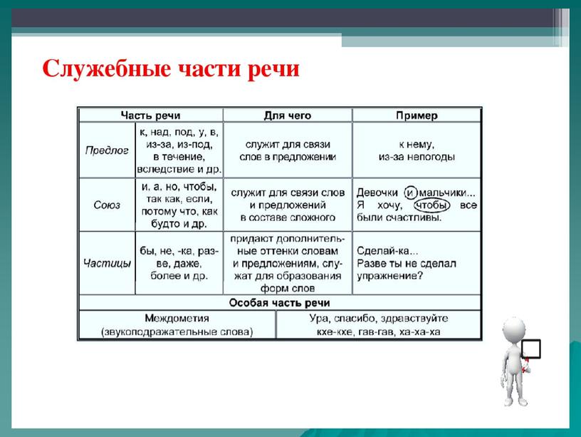 Презентация по теме русского языка в 7 классе