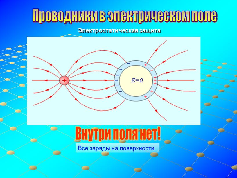 Проводники в электрическом поле