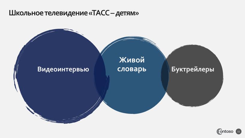 Видеоинтервью Живой словарь Буктрейлеры