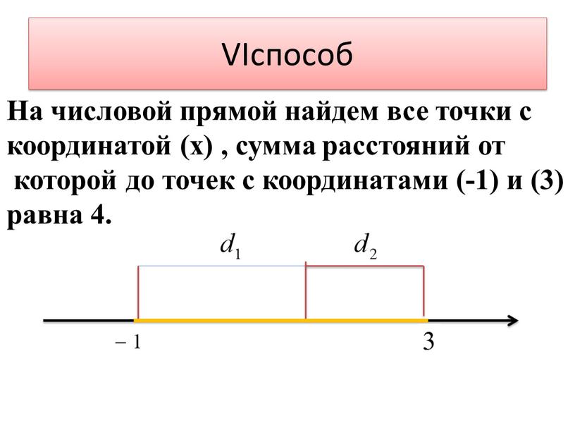 VIспособ На числовой прямой найдем все точки с координатой (х) , сумма расстояний от которой до точек с координатами (-1) и (3) равна 4