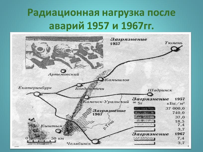 Радиационная нагрузка после аварий 1957 и 1967гг