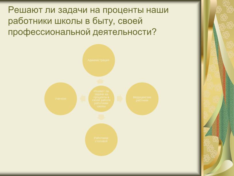 Решают ли задачи на проценты наши работники школы в быту, своей профессиональной деятельности?