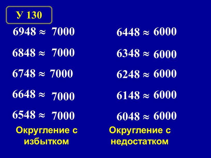 У 130 Округление с избытком Округление с недостатком 7000 7000 7000 7000 7000 6000 6000 6000 6000 6000